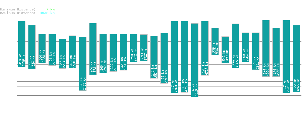 statistic_1.php