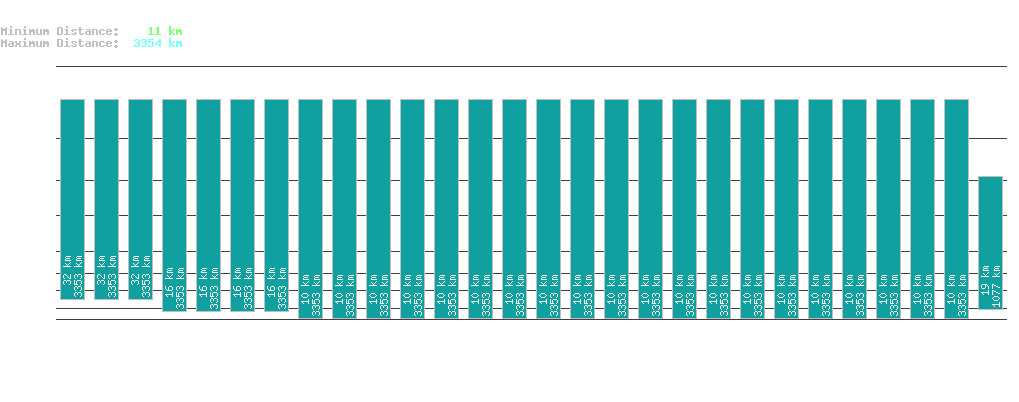 statistic_1.php