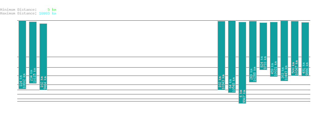 statistic_1.php