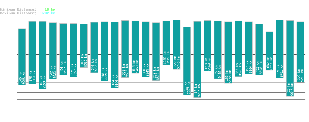 statistic_1.php