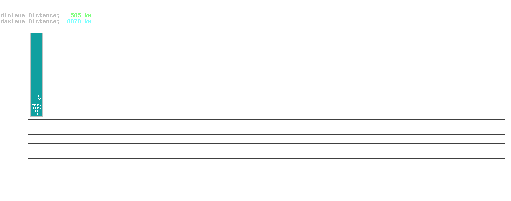 statistic_1.php