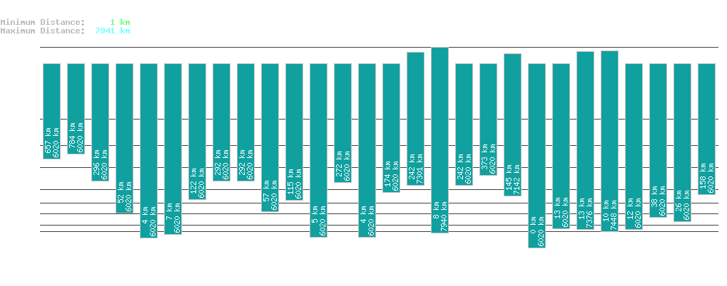 statistic_1.php