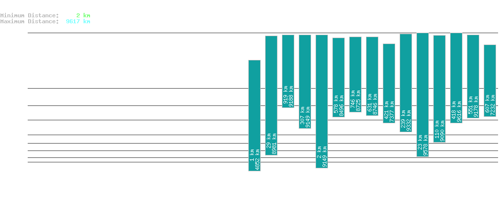 statistic_1.php