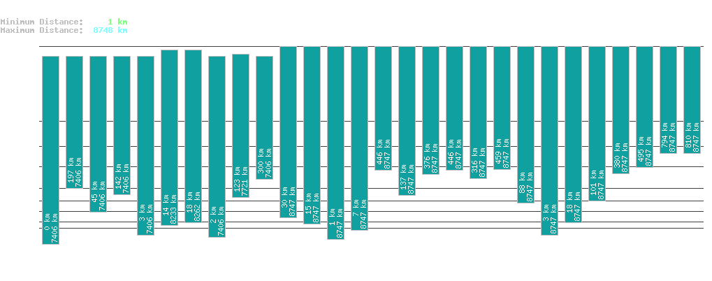 statistic_1.php