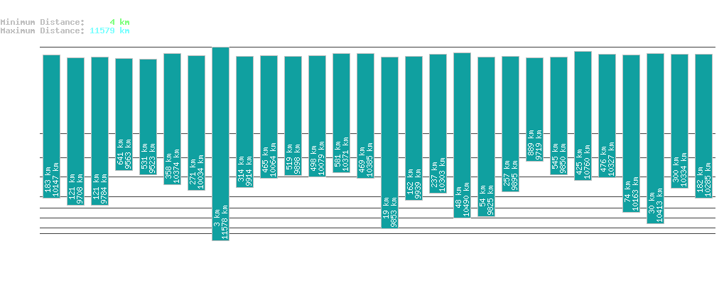 statistic_1.php