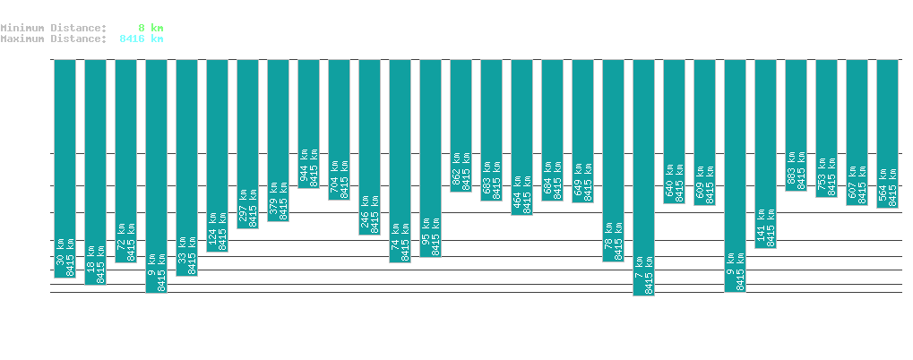 statistic_1.php