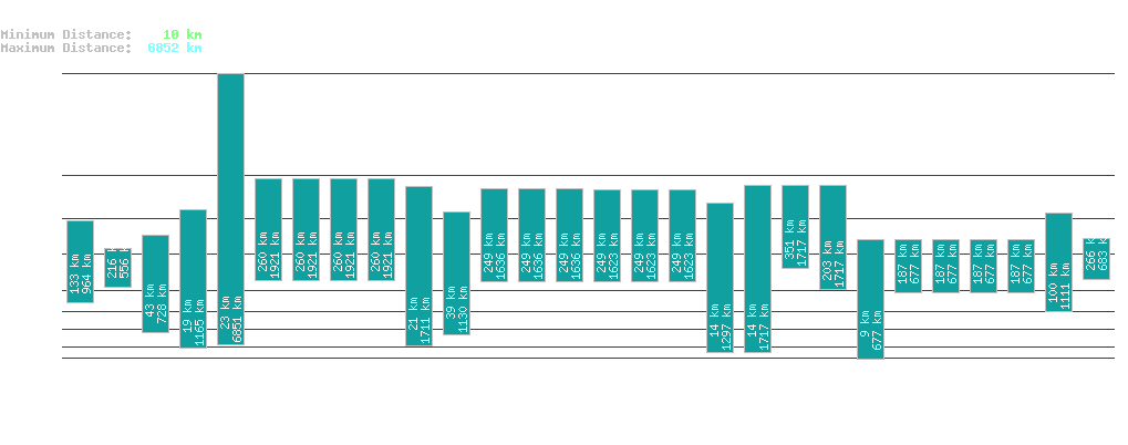 statistic_1.php