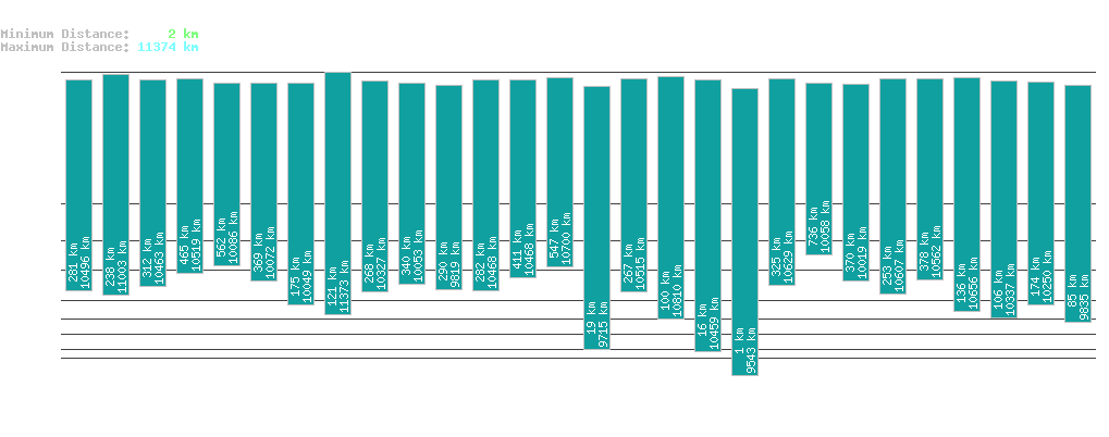 statistic_1.php