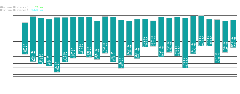 statistic_1.php