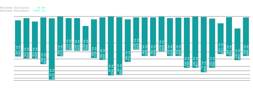 statistic_1.php