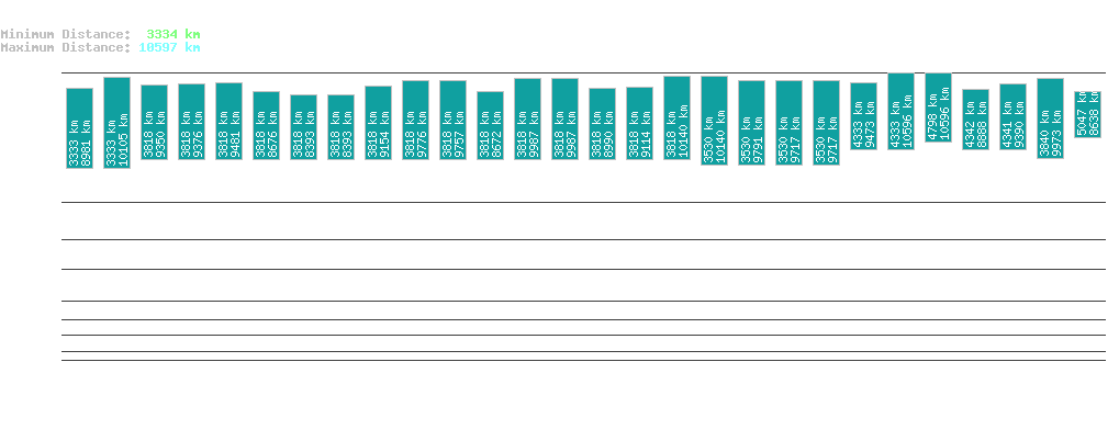 statistic_1.php