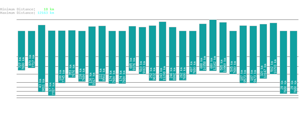 statistic_1.php