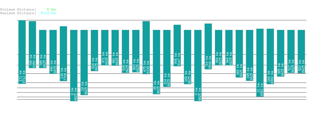 statistic_1.php