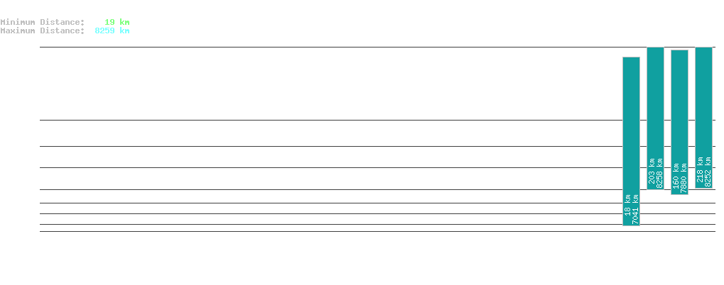 statistic_1.php