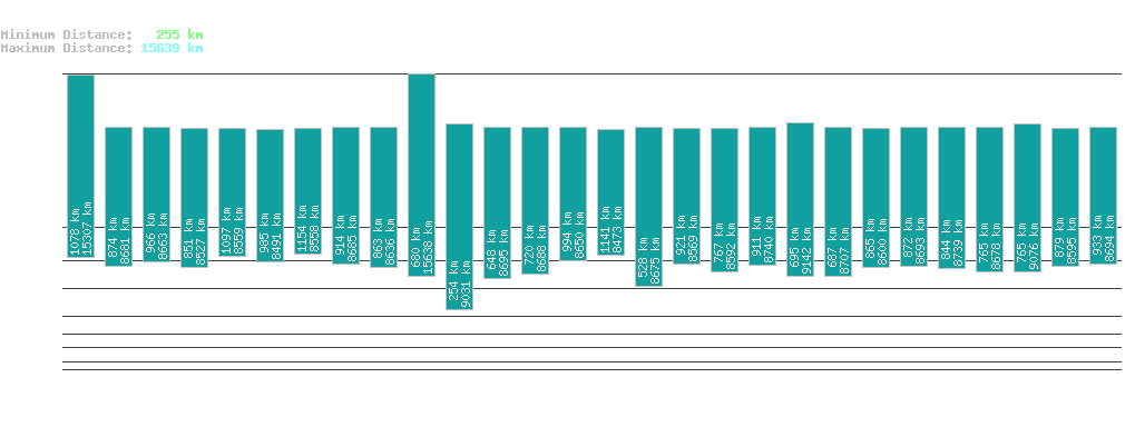 statistic_1.php