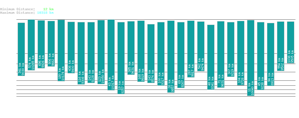 statistic_1.php