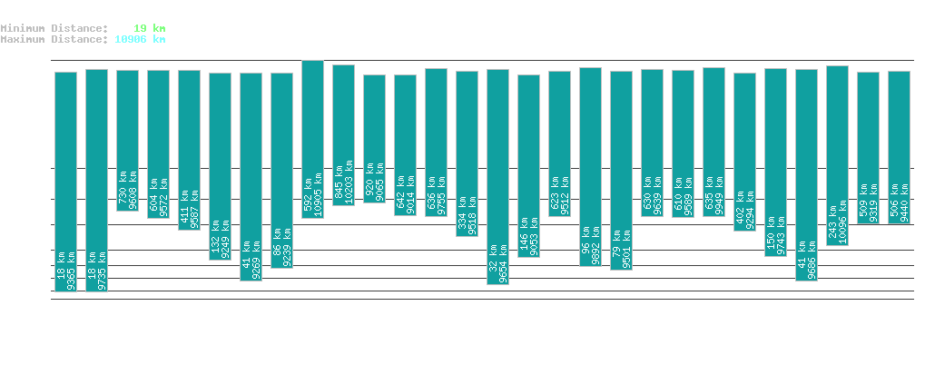 statistic_1.php