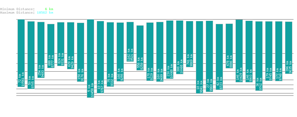 statistic_1.php