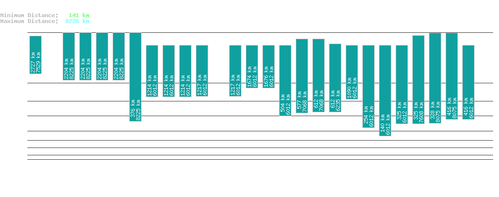 statistic_1.php