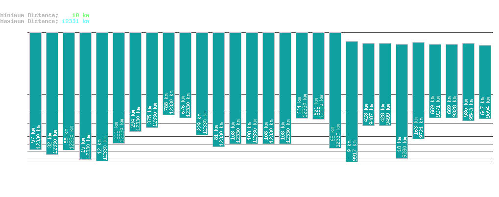 statistic_1.php