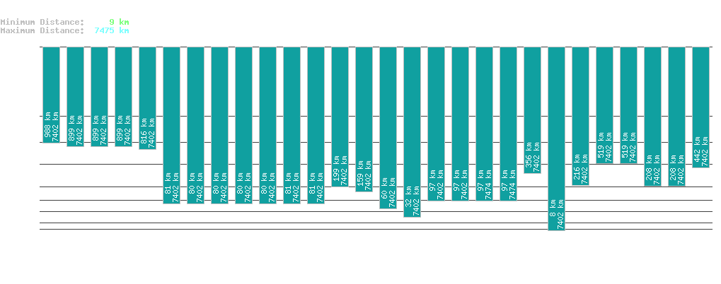 statistic_1.php