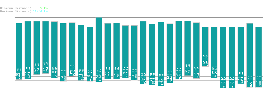 statistic_1.php