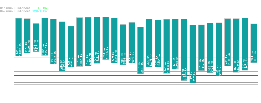 statistic_1.php
