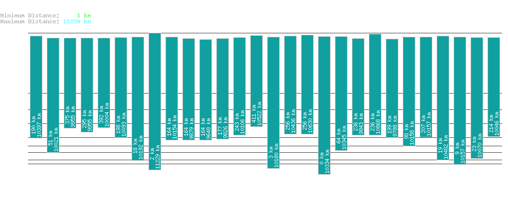 statistic_1.php