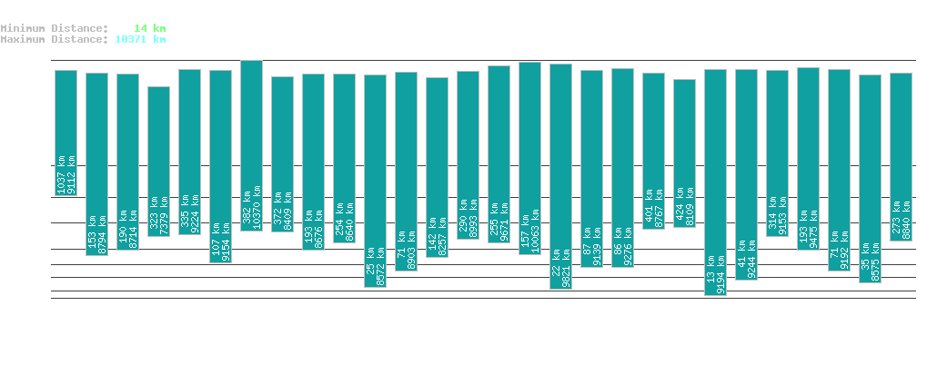 statistic_1.php