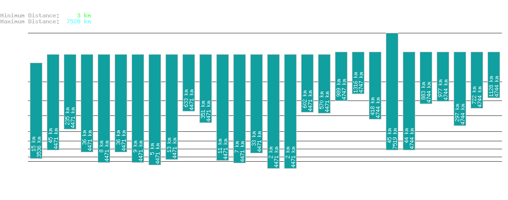 statistic_1.php