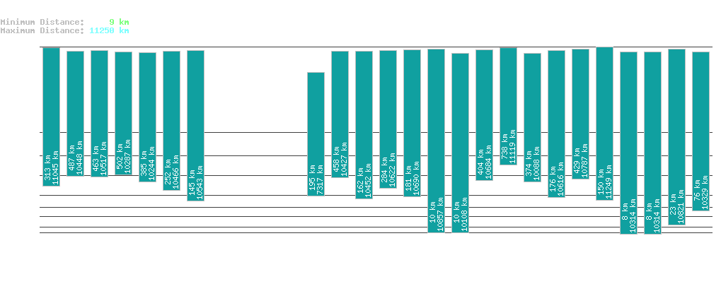 statistic_1.php