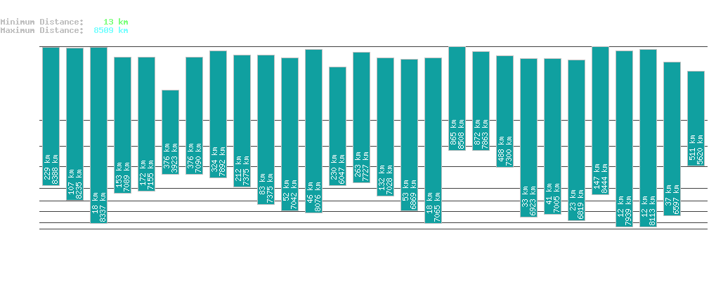 statistic_1.php