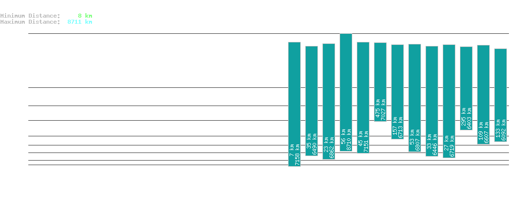 statistic_1.php