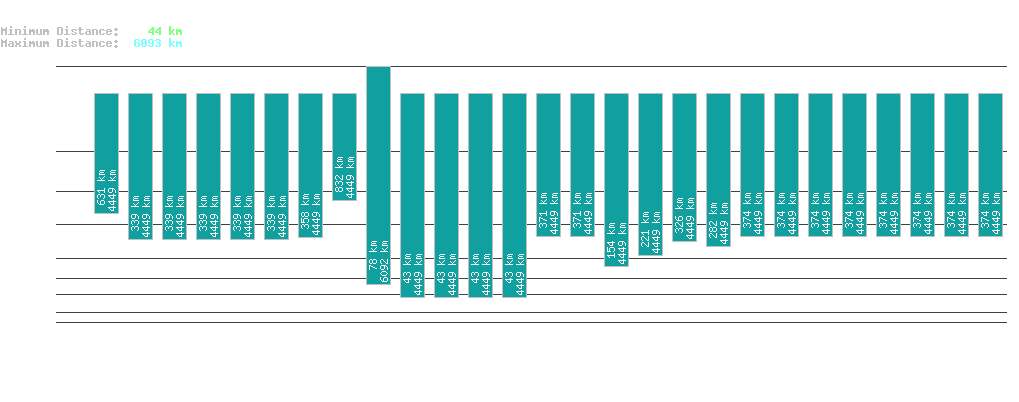 statistic_1.php