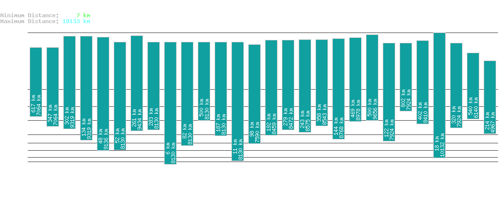 statistic_1.php