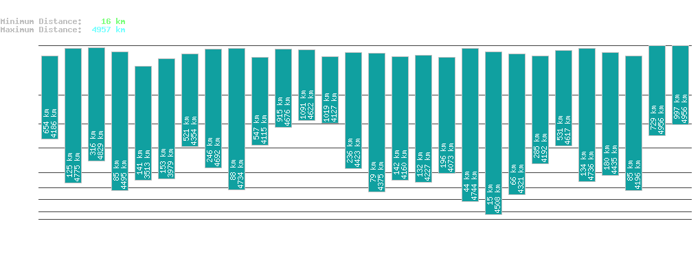 statistic_1.php