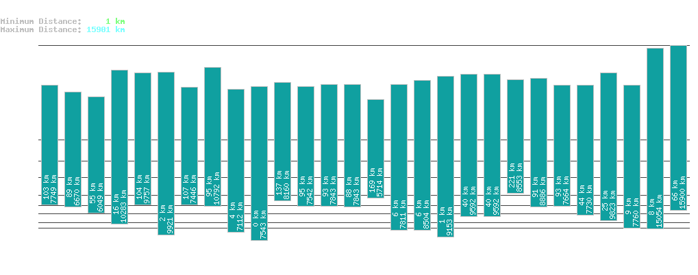 statistic_1.php