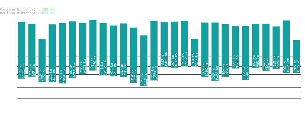 statistic_1.php