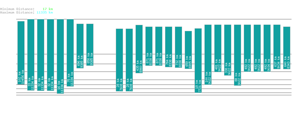 statistic_1.php