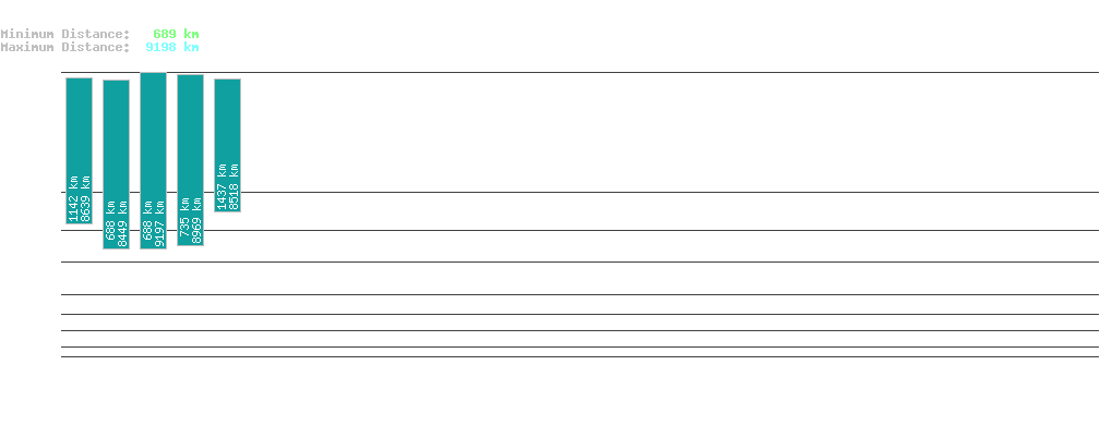 statistic_1.php