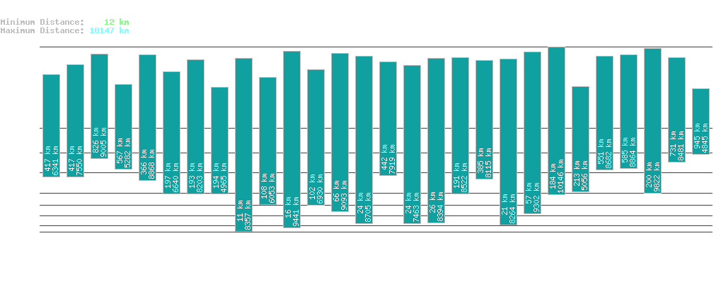 statistic_1.php