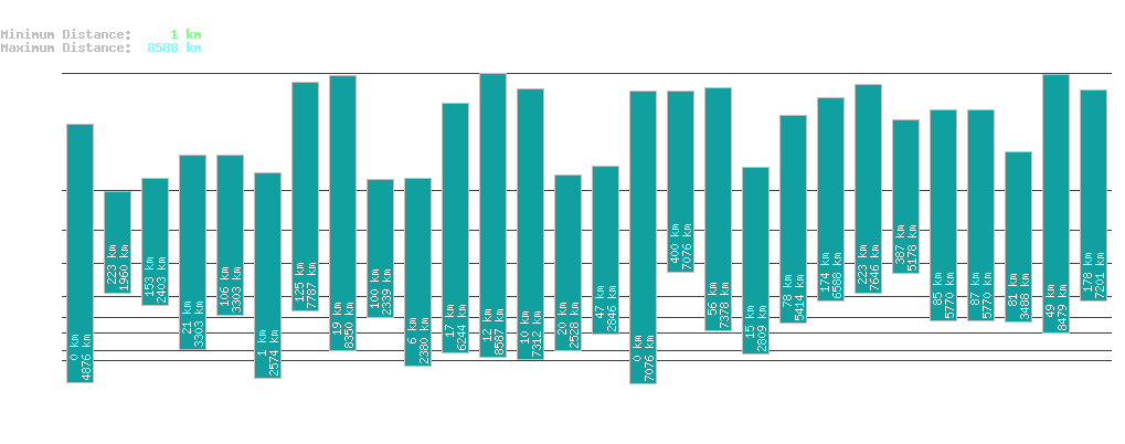 statistic_1.php
