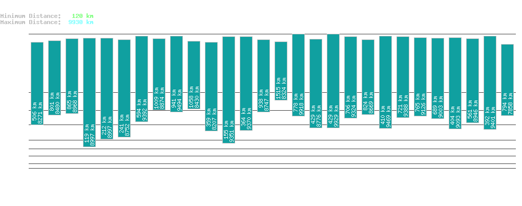 statistic_1.php
