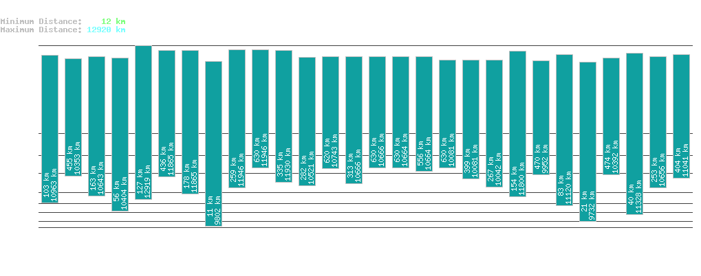 statistic_1.php