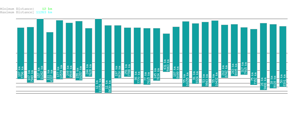 statistic_1.php