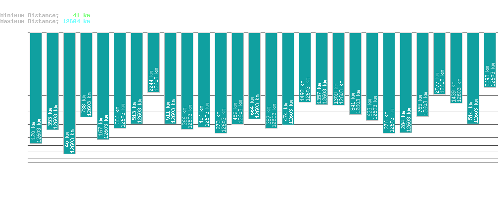 statistic_1.php