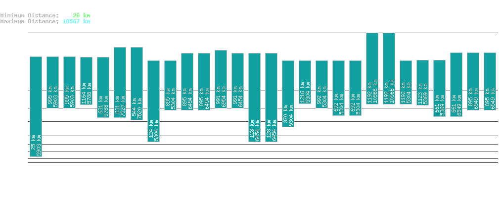 statistic_1.php