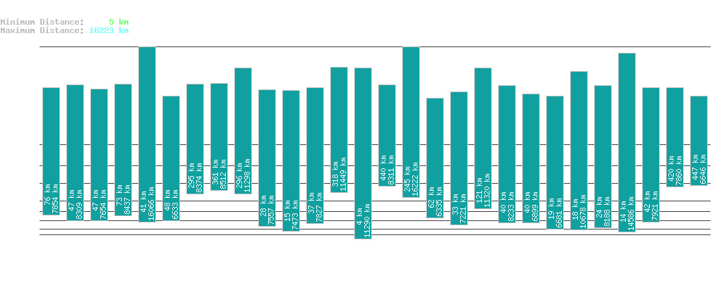 statistic_1.php