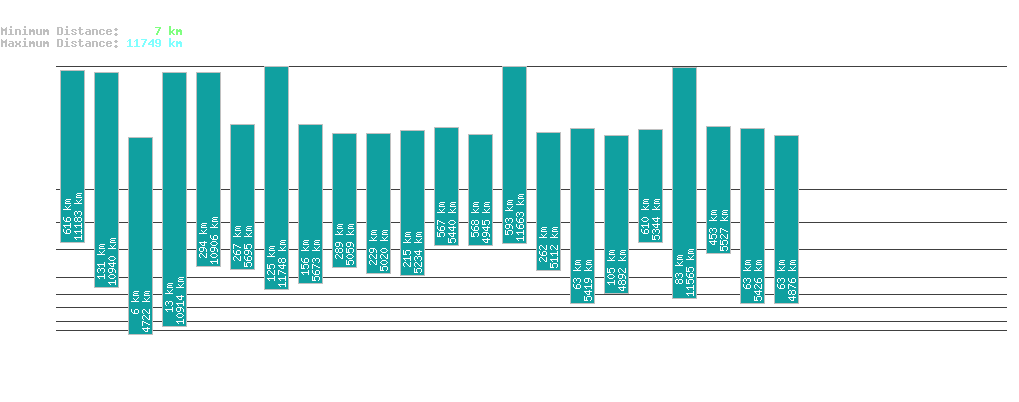 statistic_1.php