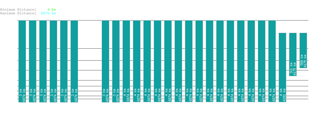 statistic_1.php